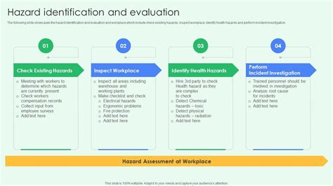 Hazard Identification And Evaluation Best Practices For Workplace