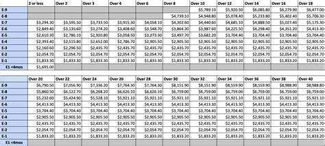 Hazardous Duty Pay Locations 2024