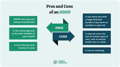 Hdhp Plans Pros And Cons