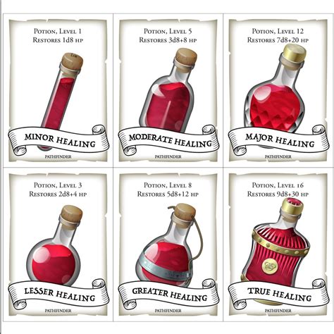 Healing Potion Chart 5E