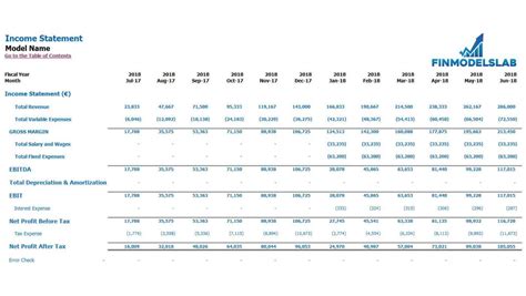 HealthAde Financial Statements Review