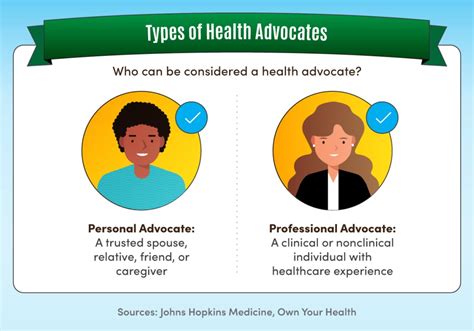 Health Advocate Meaning