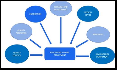 Health Affairs Policy