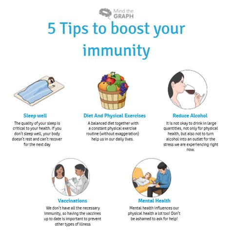 Health And Covid19 5 Tips To Boost Your Immunity Mind The Graph Blog