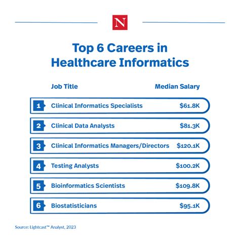 5 Health Informatics Jobs