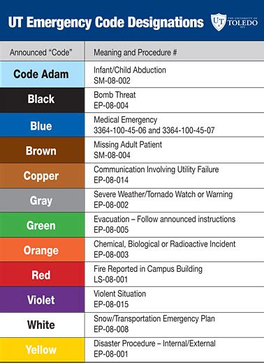 Health And Safety Code Lookup