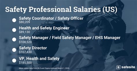 Health And Safety Executive Salary