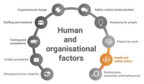 Health And Safety Organisational Factors