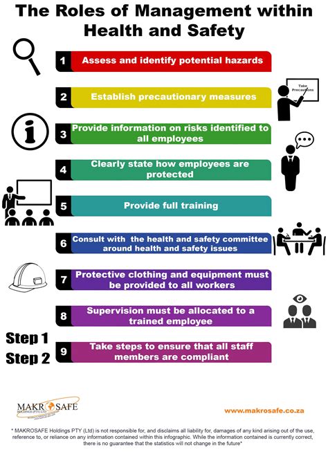 Health And Safety Responsibilities Of A Safety Manager Risk Health