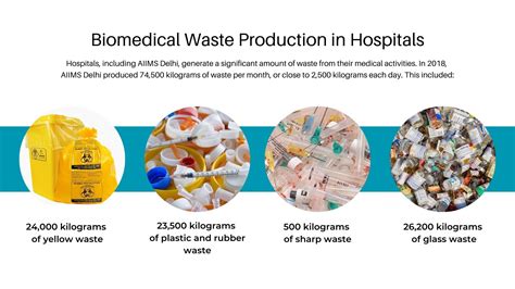 Health And Waste Management