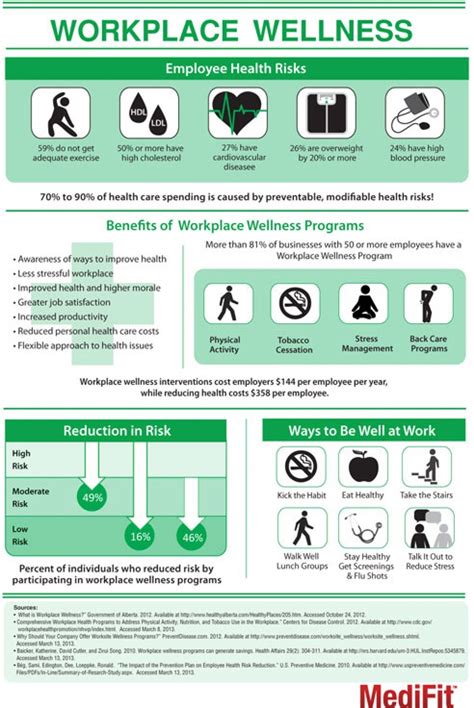 Health And Wellbeing Programs