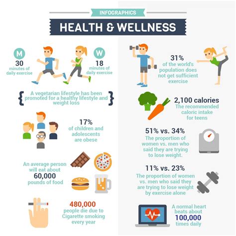 Health And Wellness Examples