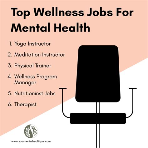 Health And Wellness Job Openings