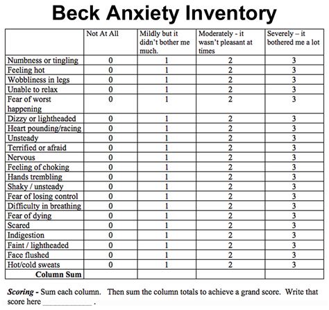 Health Anxiety Inventory Scoring Cut Off