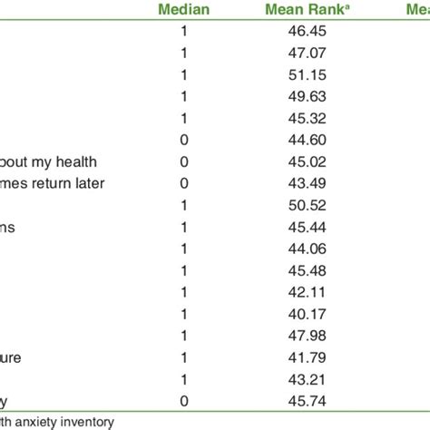 Health Anxiety Inventory Scoring Interpretation