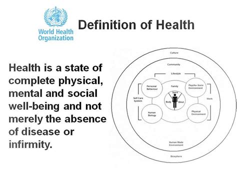 Health Behavior Who Definition