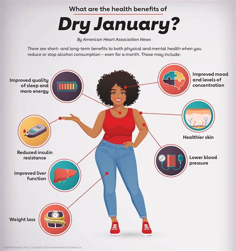 7 Benefits Dry January