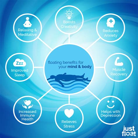 Health Benefits Of Float Therapy