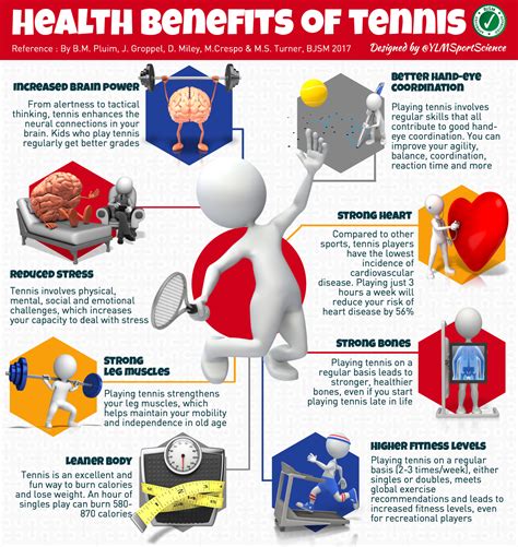 Health Benefits Of Tennis