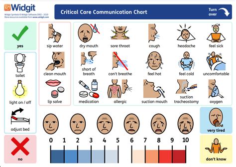 Health Boards For Adults