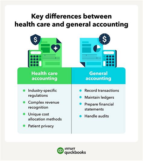 Health Care Accounting A Beginners Guide Quickbooks