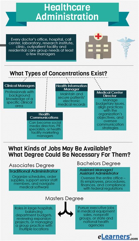 Health Care Administration Certification Requirements