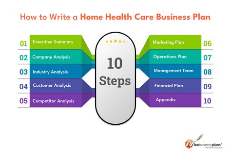 Health Care Agency Examples