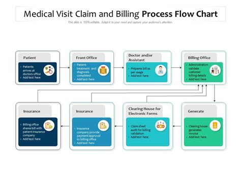 Health Care Claims Process Flow