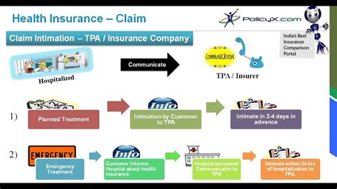 Health Care Claims Processing Explained