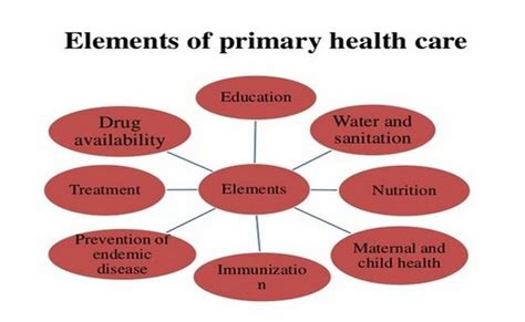 Health Care Defined