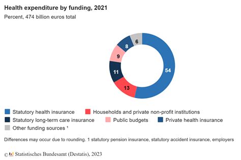 Health Care In Germany