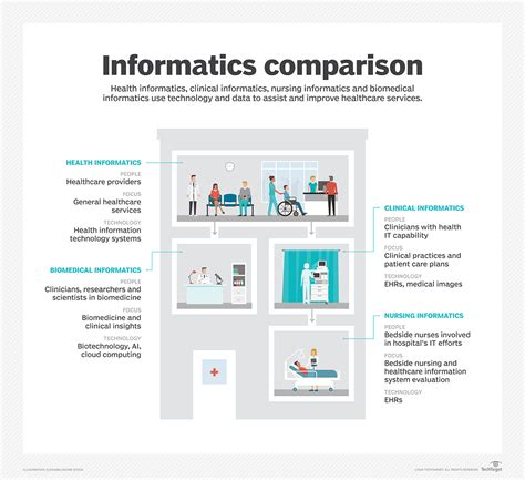 Health Care Informatics Examples