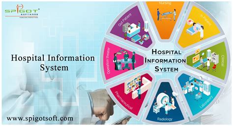 Health Care Information Systems