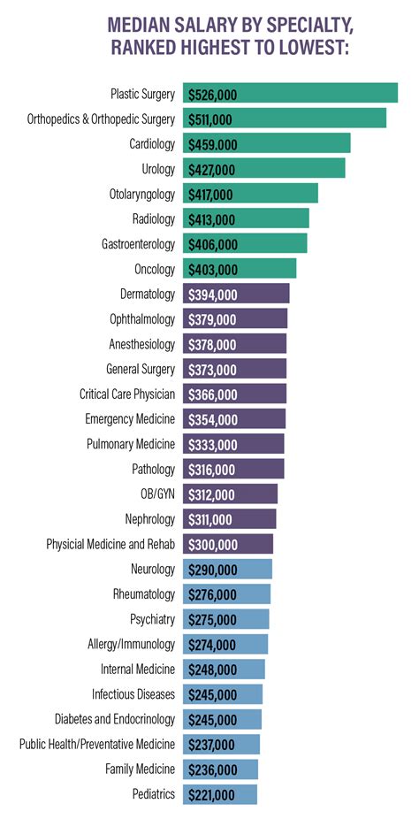 Health Care Lawyer Salary