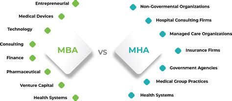 Health Care Mba Programs Rankings