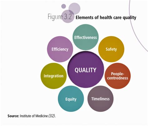 Health Care Quality