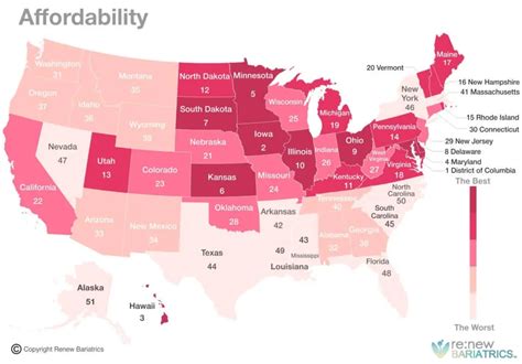 Health Care Rankings By State