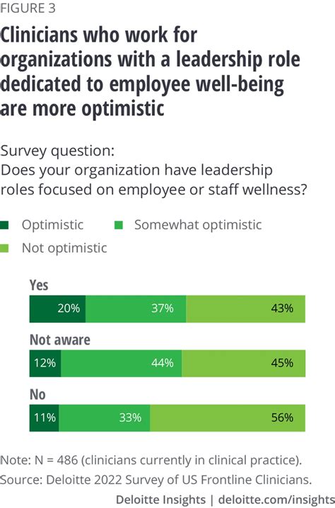 Health Care S Worker Shortage Deloitte Insights