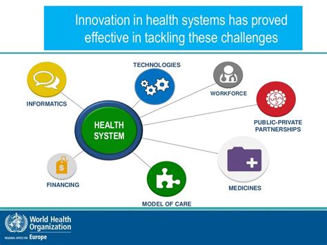 Health Care System Strengthening Jobs