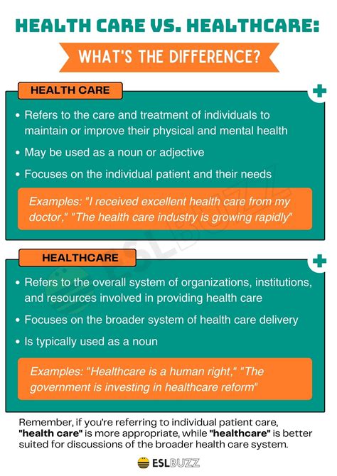 Health Care Vs Examples