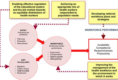 Health Care Workforce Definition