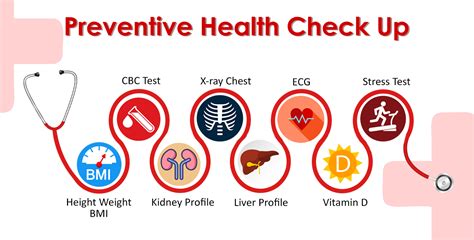 Health Check Up Definition