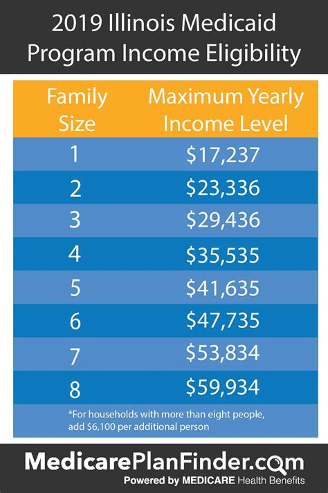 Health Choice Illinois Medicaid Program