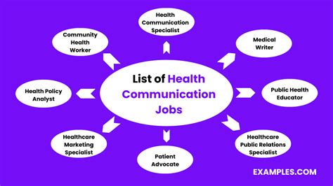 Health Communication Jobs Available