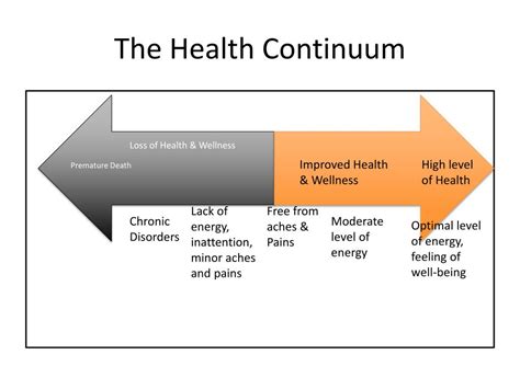 Health Continuum Endpoints