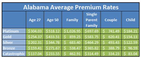 Alabama Health Coverage Options