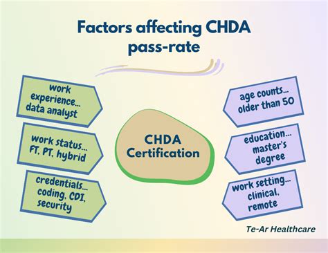 Health Data Analyst Certification