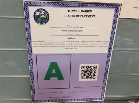 Health Department Ratings Near Me