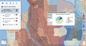 Health Disparities In Seattle