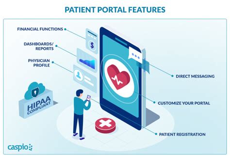 Health E Messaging Portal